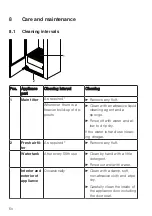 Preview for 50 page of V-ZUG REFRESH-BUTLER Operating Instructions Manual