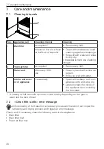 Preview for 30 page of V-ZUG RefreshButler V6000 Operating Instructions Manual