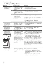 Preview for 46 page of V-ZUG S4T-23024 Operating Instructions Manual