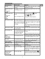 Preview for 25 page of V-ZUG Supremo HSL Operating Instructions Manual