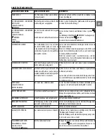 Preview for 47 page of V-ZUG Supremo HSL Operating Instructions Manual