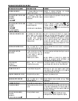 Preview for 90 page of V-ZUG Supremo HSL Operating Instructions Manual