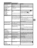 Preview for 111 page of V-ZUG Supremo HSL Operating Instructions Manual