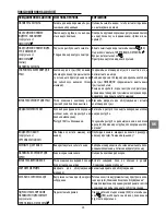 Preview for 155 page of V-ZUG Supremo HSL Operating Instructions Manual