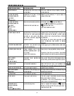 Preview for 175 page of V-ZUG Supremo HSL Operating Instructions Manual