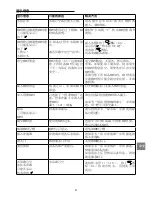 Preview for 195 page of V-ZUG Supremo HSL Operating Instructions Manual