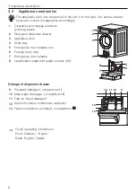 Предварительный просмотр 8 страницы V-ZUG Unimatic S Operating Instructions Manual