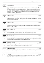 Preview for 11 page of V-ZUG Unimatic SL Operating Instructions Manual