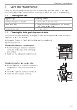 Предварительный просмотр 31 страницы V-ZUG Unimatic SL Operating Instructions Manual