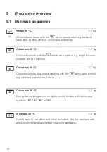 Preview for 18 page of V-ZUG Unimatic T Operating Instructions Manual