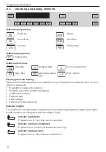 Предварительный просмотр 10 страницы V-ZUG Unimatic TSL WP Operating Instructions Manual