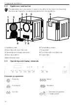 Preview for 10 page of V-ZUG UnimaticDry V2000 Operating Instructions Manual