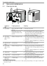 Предварительный просмотр 22 страницы V-ZUG UnimaticDry V2000 Operating Instructions Manual