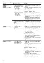 Предварительный просмотр 30 страницы V-ZUG UnimaticDry V2000 Operating Instructions Manual