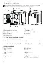 Preview for 10 page of V-ZUG UnimaticDry V4000 User Manual