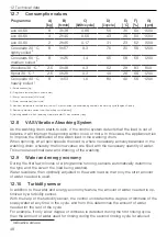 Предварительный просмотр 48 страницы V-ZUG UnimaticWash V4000 Operating Instructions Manual