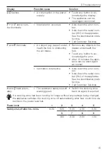 Предварительный просмотр 15 страницы V-ZUG V2000 A604 Operating Instructions Manual