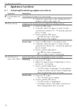 Preview for 12 page of V-ZUG V4000 90 Operating Instructions Manual