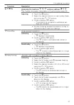 Preview for 13 page of V-ZUG V4000 90 Operating Instructions Manual