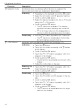 Предварительный просмотр 14 страницы V-ZUG V4000 90 Operating Instructions Manual