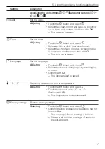 Предварительный просмотр 17 страницы V-ZUG V6000 Supreme Operating Instructions Manual