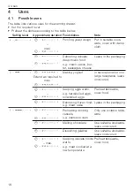 Предварительный просмотр 18 страницы V-ZUG WarmingDrawer V4000 Operating Instructions Manual