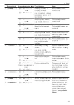 Предварительный просмотр 19 страницы V-ZUG WarmingDrawer V4000 Operating Instructions Manual