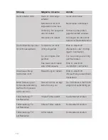 Preview for 14 page of V-ZUG Winecooler SL Operating Instructions Manual