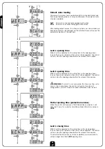 Preview for 10 page of V2 ELETTRONICA City1 Instruction Manual