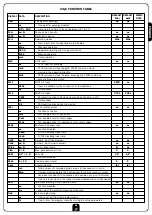 Preview for 23 page of V2 ELETTRONICA City1 Instruction Manual