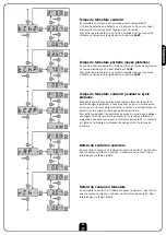 Preview for 35 page of V2 ELETTRONICA City1 Instruction Manual