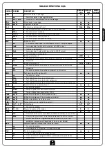 Preview for 47 page of V2 ELETTRONICA City1 Instruction Manual