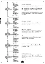 Preview for 58 page of V2 ELETTRONICA City1 Instruction Manual