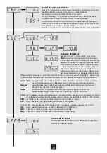 Preview for 39 page of V2 ELETTRONICA City2 Instructions Manual