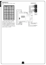 Preview for 2 page of V2 ELETTRONICA City5 Instruction Manual