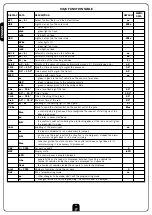 Preview for 16 page of V2 ELETTRONICA City5 Instruction Manual