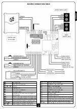 Preview for 17 page of V2 ELETTRONICA City5 Instruction Manual