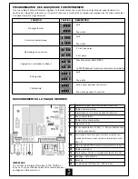 Предварительный просмотр 25 страницы V2 ELETTRONICA ECOGOLD230 Instruction Manual