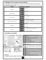 Предварительный просмотр 41 страницы V2 ELETTRONICA ECOGOLD230 Instruction Manual