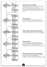 Предварительный просмотр 13 страницы V2 ELETTRONICA GOLD120V-D Instructions Manual