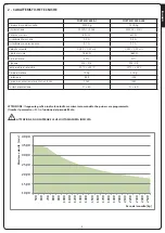 Предварительный просмотр 7 страницы V2 23E011 Manual