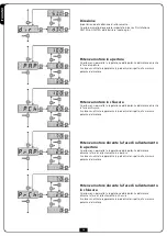 Preview for 22 page of V2 36A004 Manual