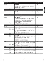 Предварительный просмотр 43 страницы V2 ATRIS-1000 User Manual