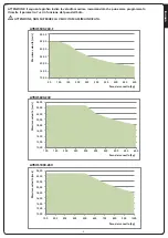 Preview for 7 page of V2 AYROS 1000D 24V-120V Manual