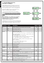 Preview for 22 page of V2 AYROS 1000D 24V-120V Manual