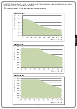 Preview for 91 page of V2 AYROS 1000D 24V-120V Manual