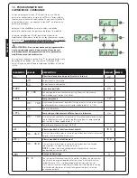 Предварительный просмотр 72 страницы V2 AYROS1500-I Manual