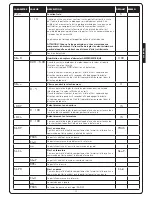 Предварительный просмотр 73 страницы V2 AYROS1500-I Manual