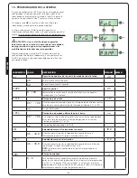 Предварительный просмотр 98 страницы V2 AYROS1500-I Manual