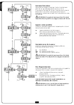 Preview for 26 page of V2 BY Series Instructions Manual